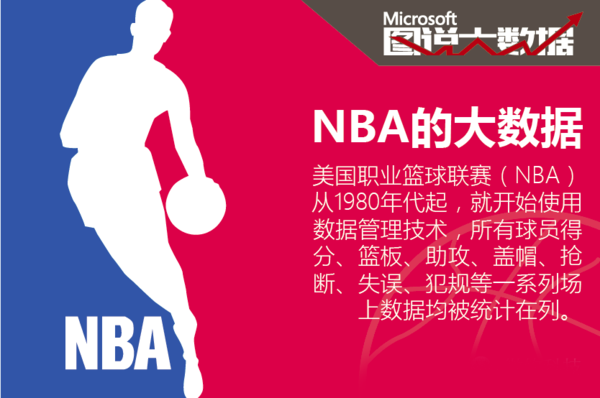 是基于他们