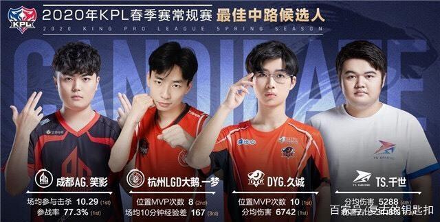 他的下一步
