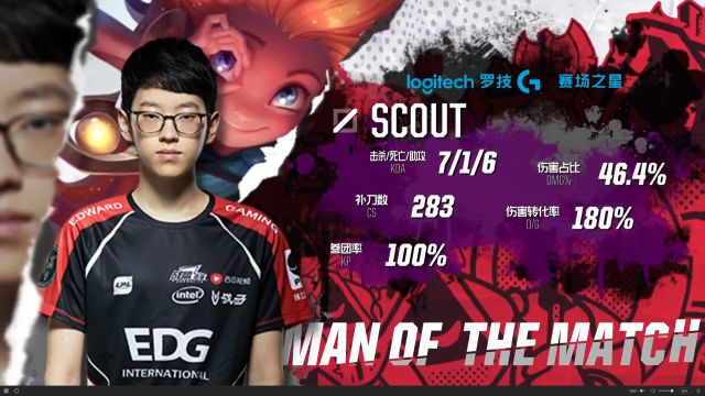 综合分析 综合分析